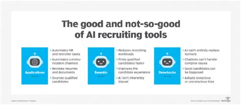 HR Avatar Software Reviews, Pros and Cons .